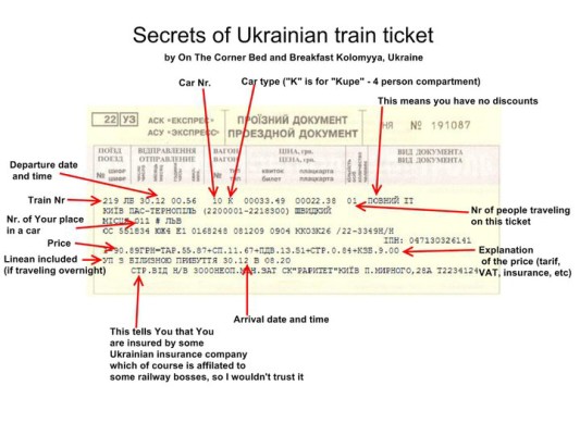 UkrTrainTicket